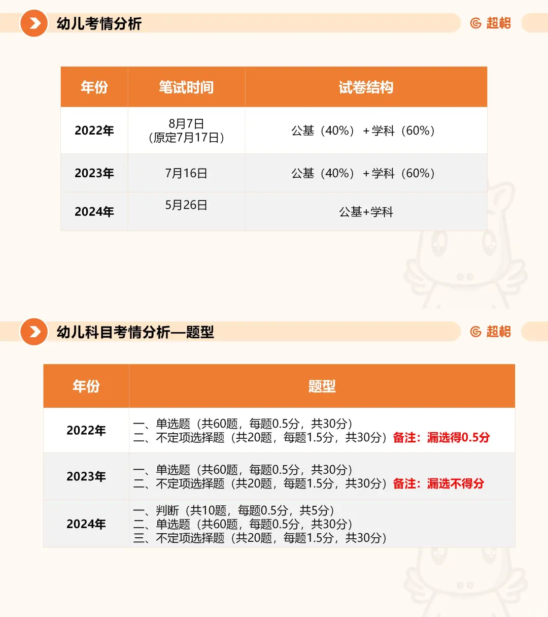 2025青岛教师招聘丨题型题量、公告解读?
