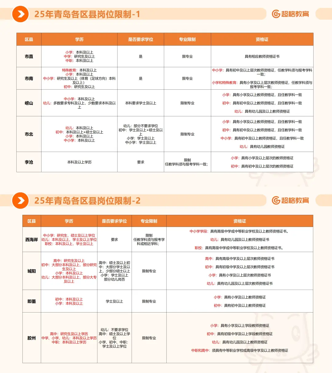 2025青岛教师招聘丨题型题量、公告解读?
