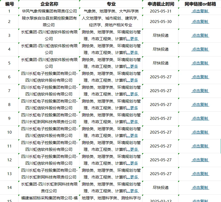 地理学可投递央国企