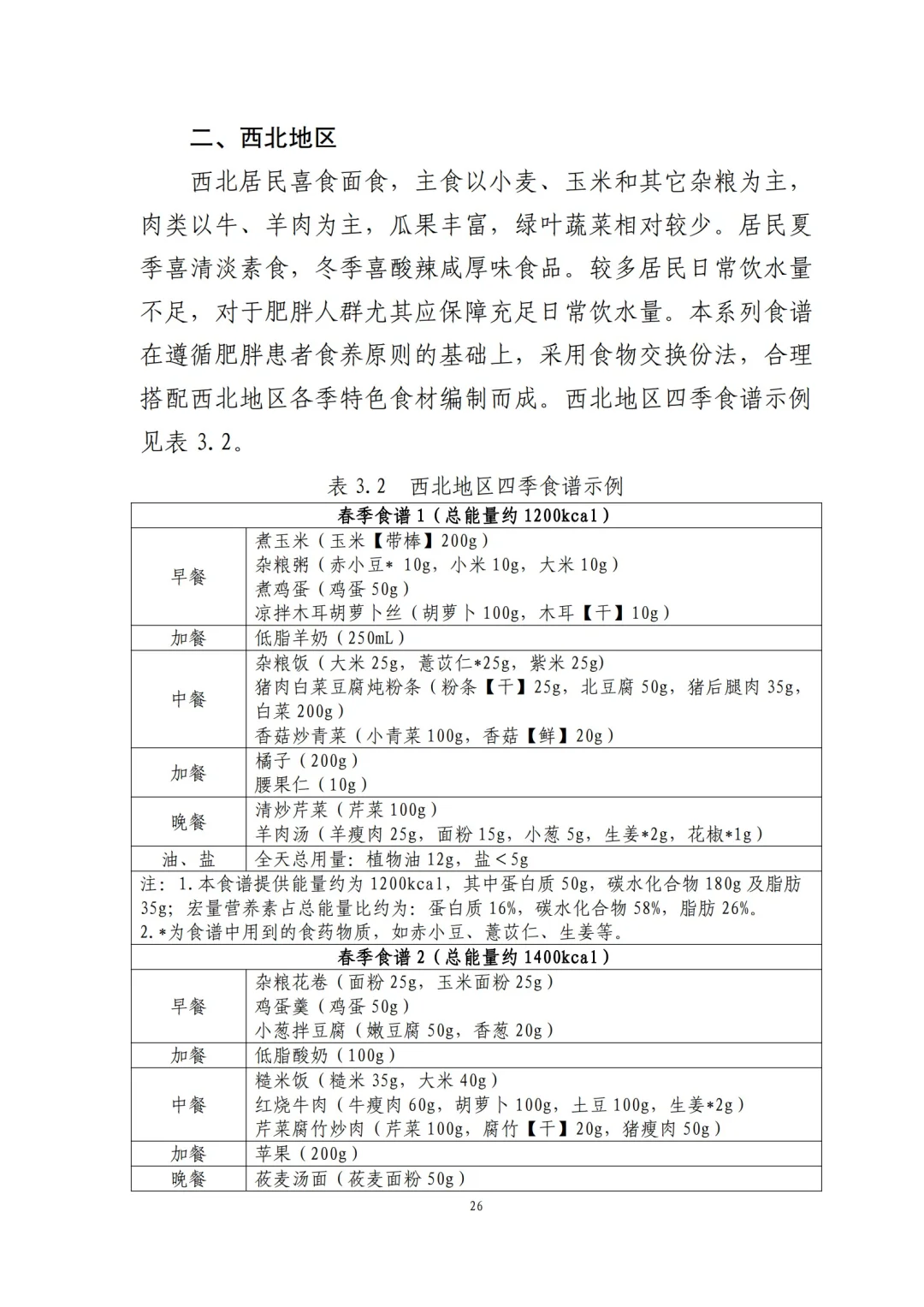 国家都不允许你胖了！2024版减肥食谱来了！