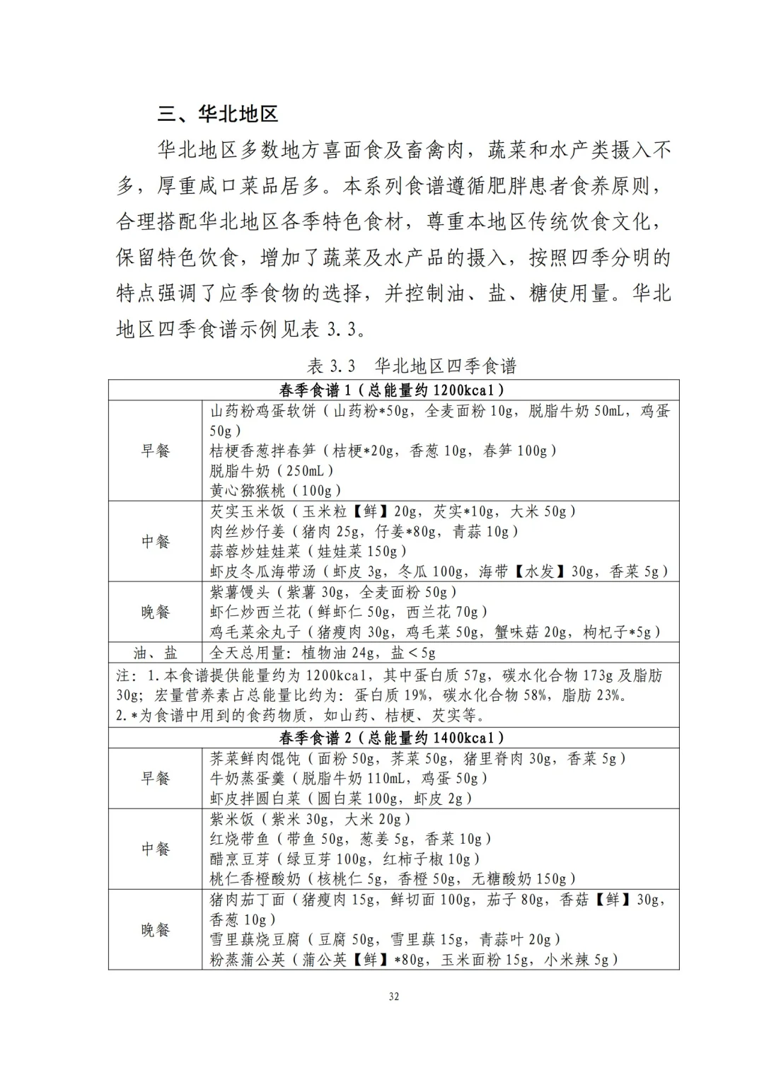 国家都不允许你胖了！2024版减肥食谱来了！