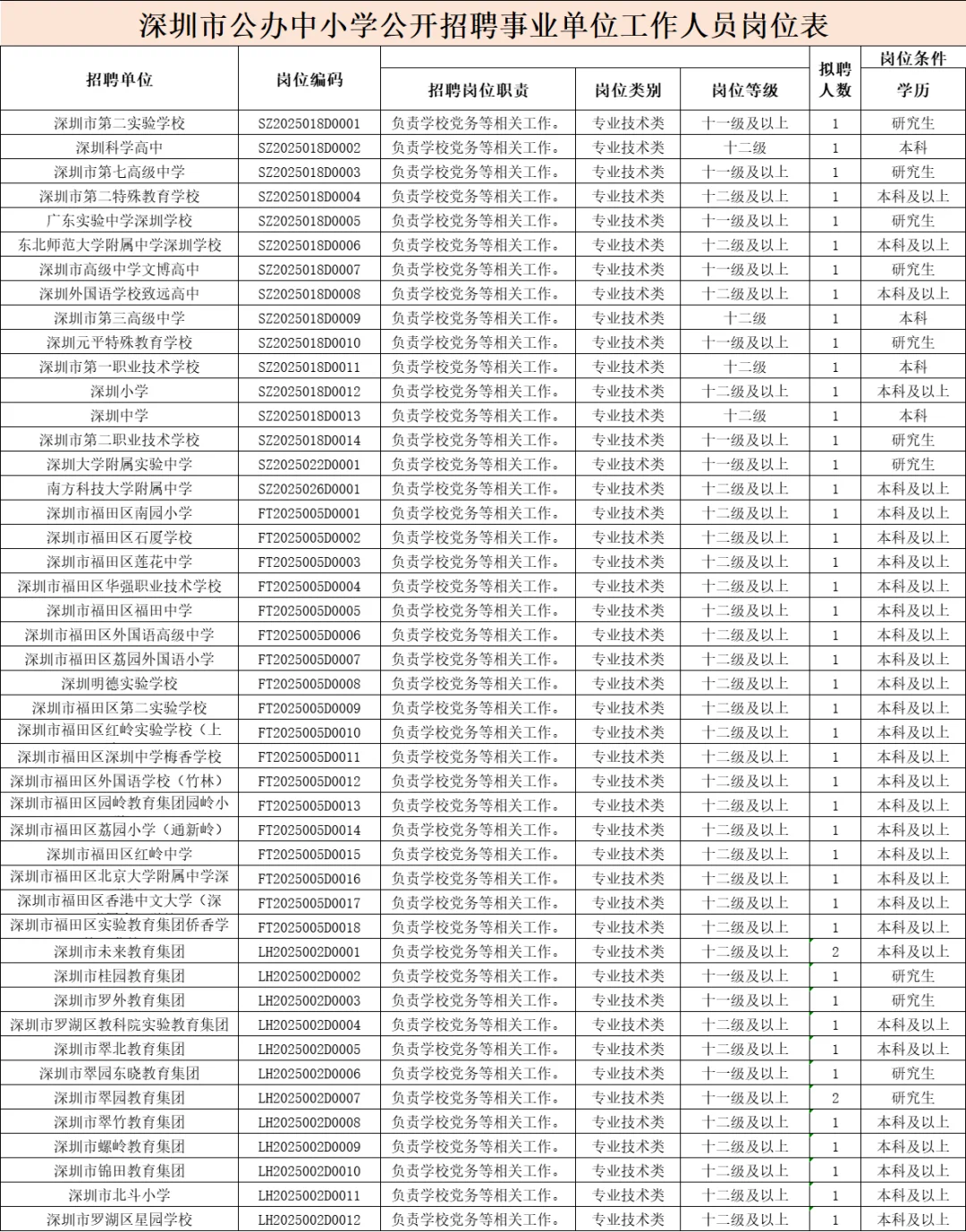 深圳市公办中小学招聘事业单位编制178人！
