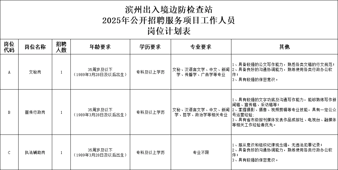 条件宽泛!滨州出入境3人专科 专业不限!