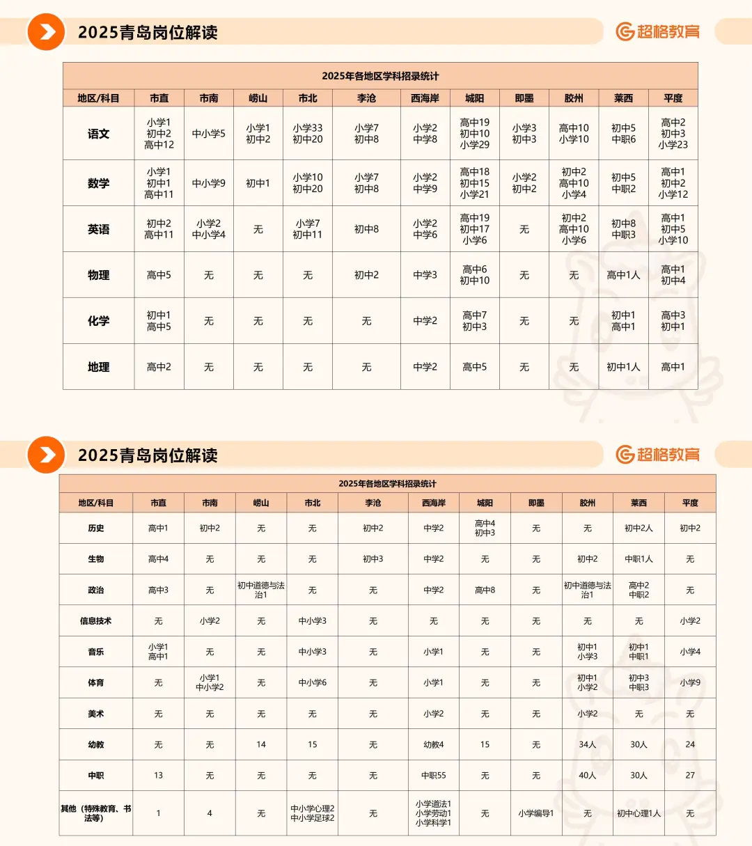 2025青岛教师招聘丨题型题量、公告解读?