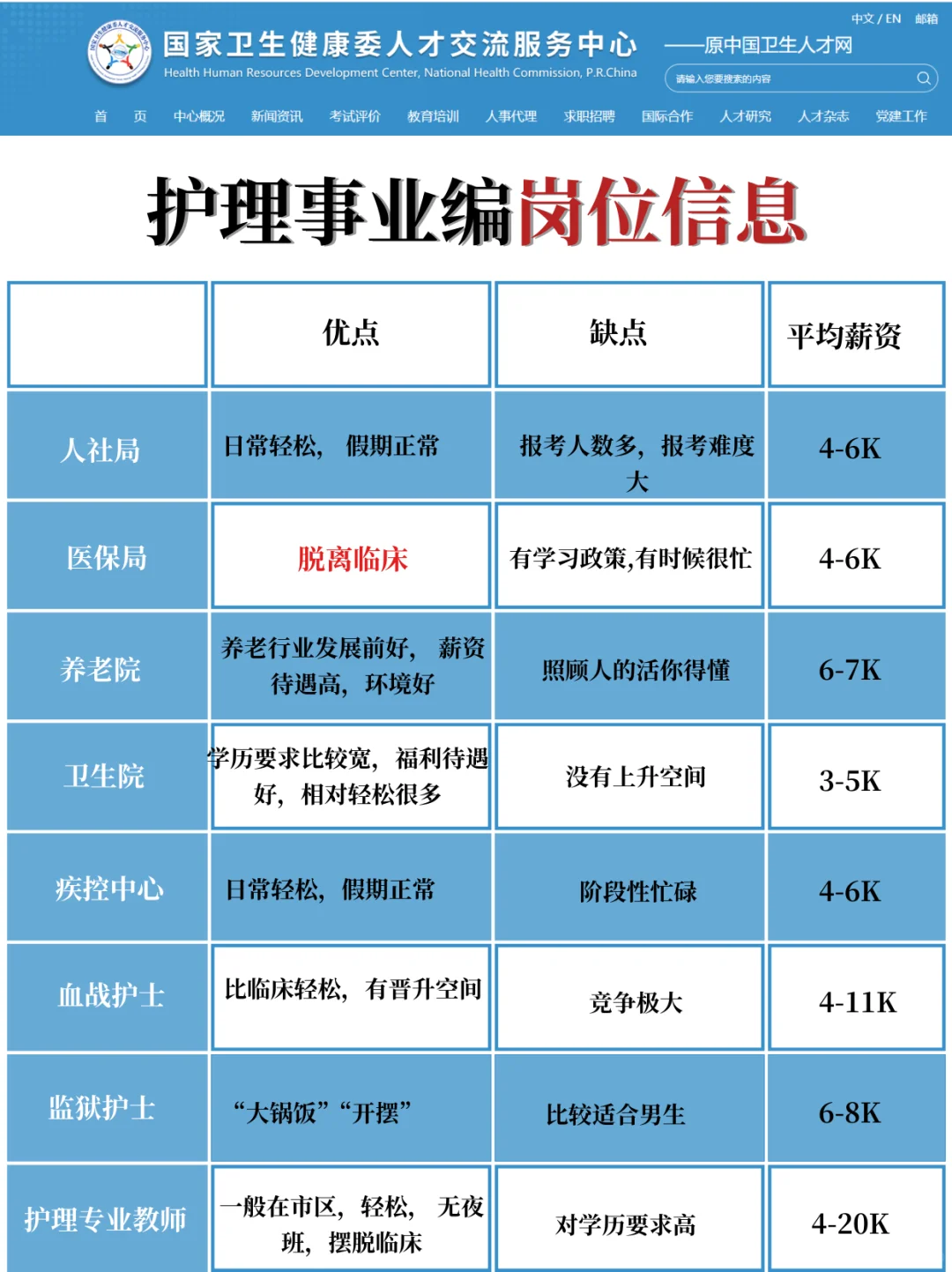 25年居然有这么多专科也可以报的岗位啊?