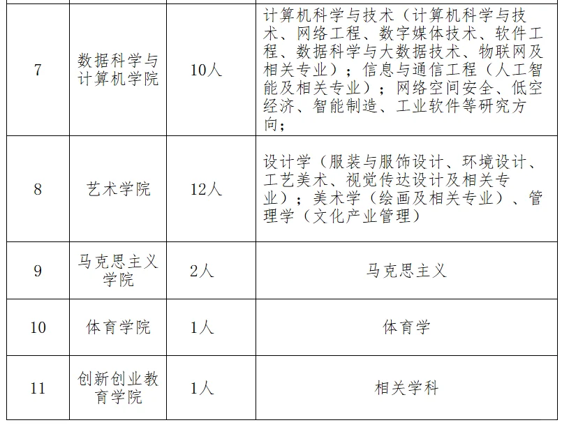 广东培正学院2025年招聘80名教师！