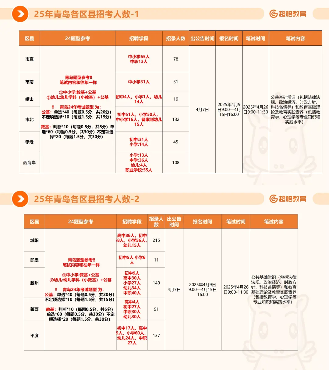 2025青岛教师招聘丨题型题量、公告解读?