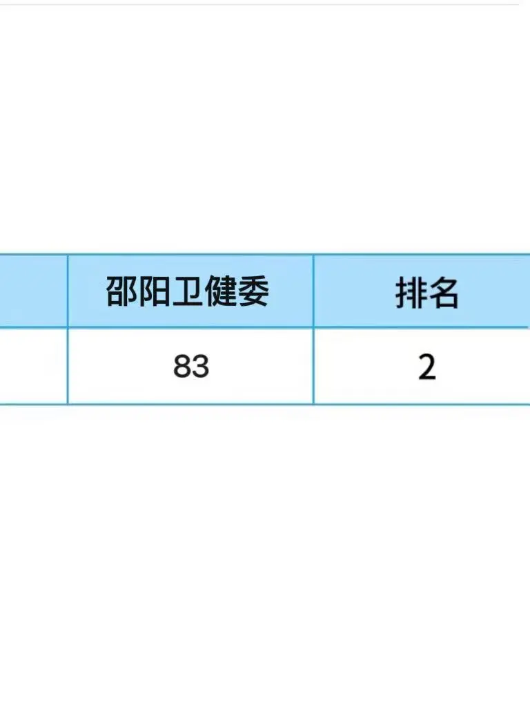 为什么考完邵阳卫健委才发现到这个网止?