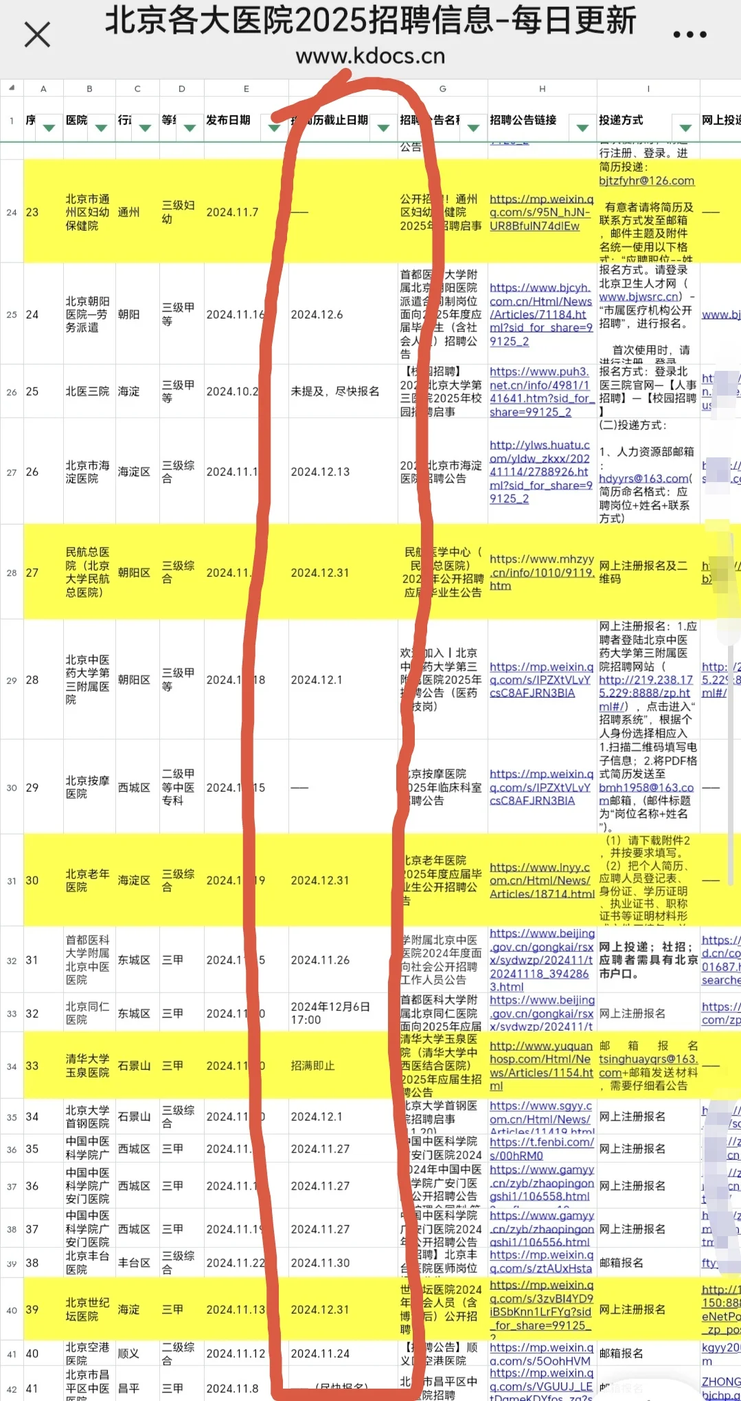 北京正在进行招聘的医院有哪些