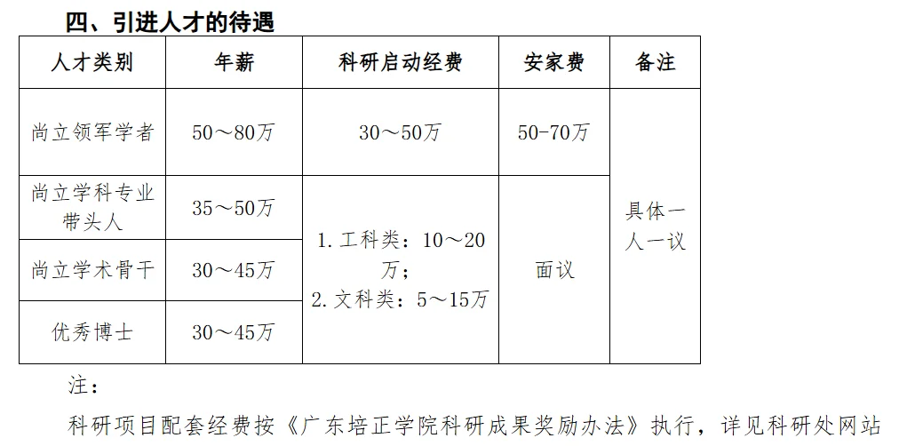广东培正学院2025年招聘80名教师！