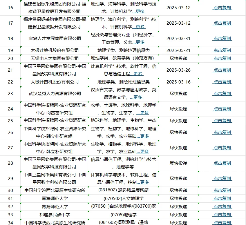 地理学可投递央国企