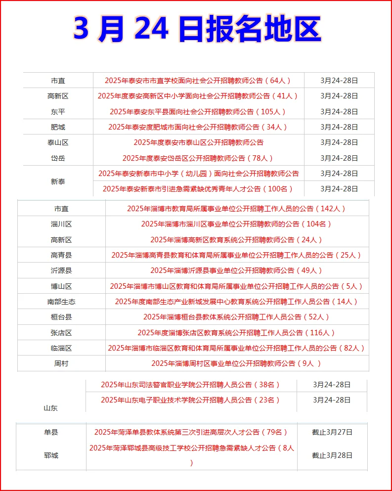 3月24日|今日报名地区！山东教师编公告