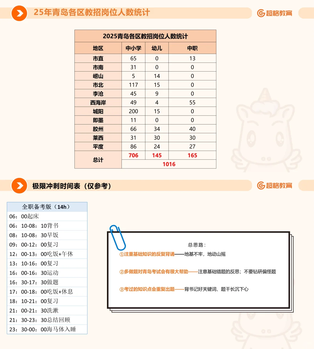 2025青岛教师招聘丨题型题量、公告解读?