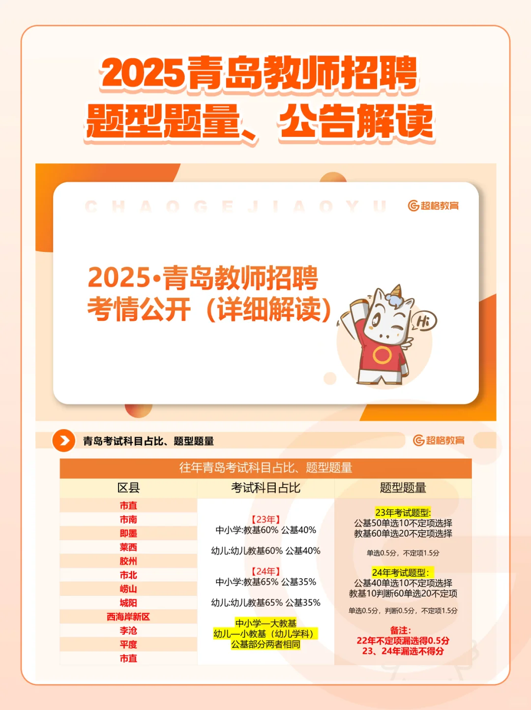 2025青岛教师招聘丨题型题量、公告解读?