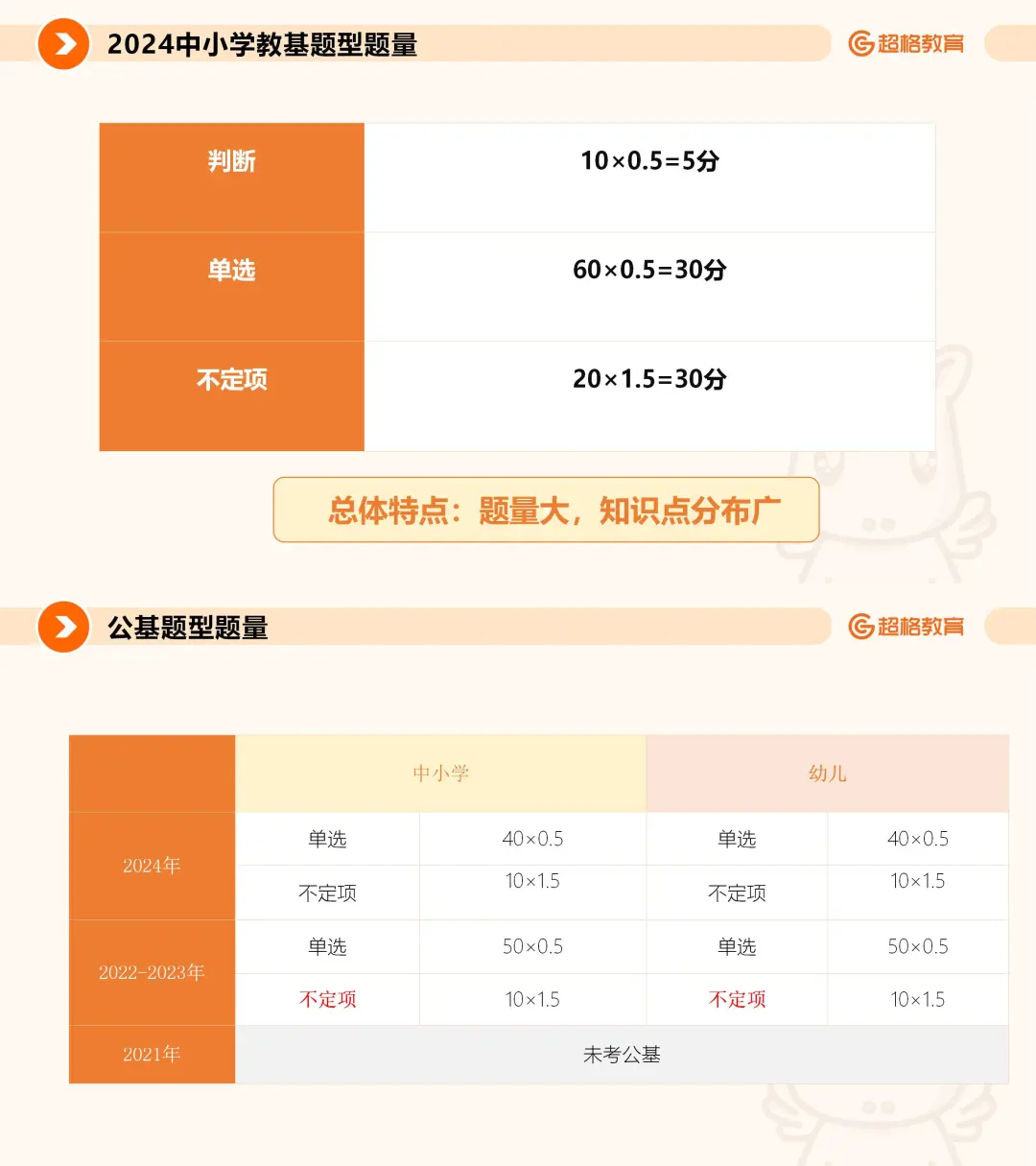 2025青岛教师招聘丨题型题量、公告解读?