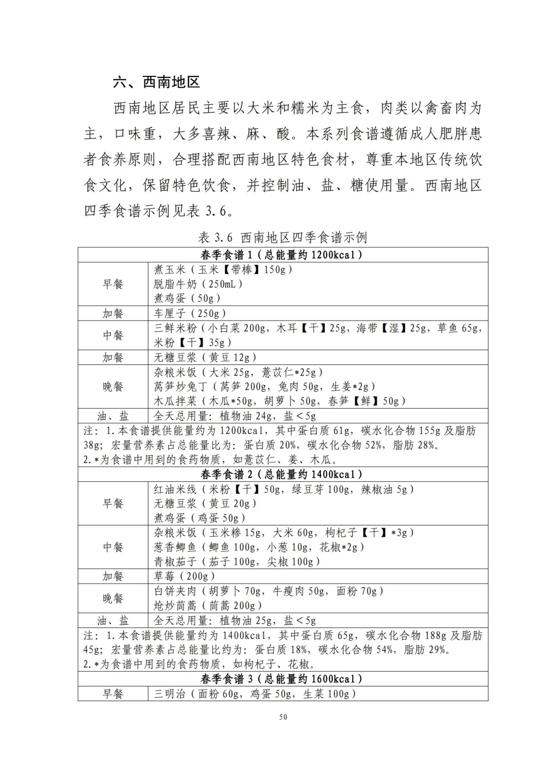 国家都不允许你胖了！2024版减肥食谱来了！