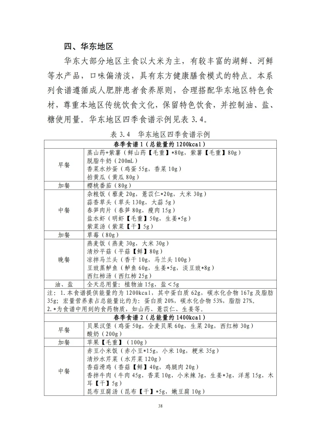 国家都不允许你胖了！2024版减肥食谱来了！