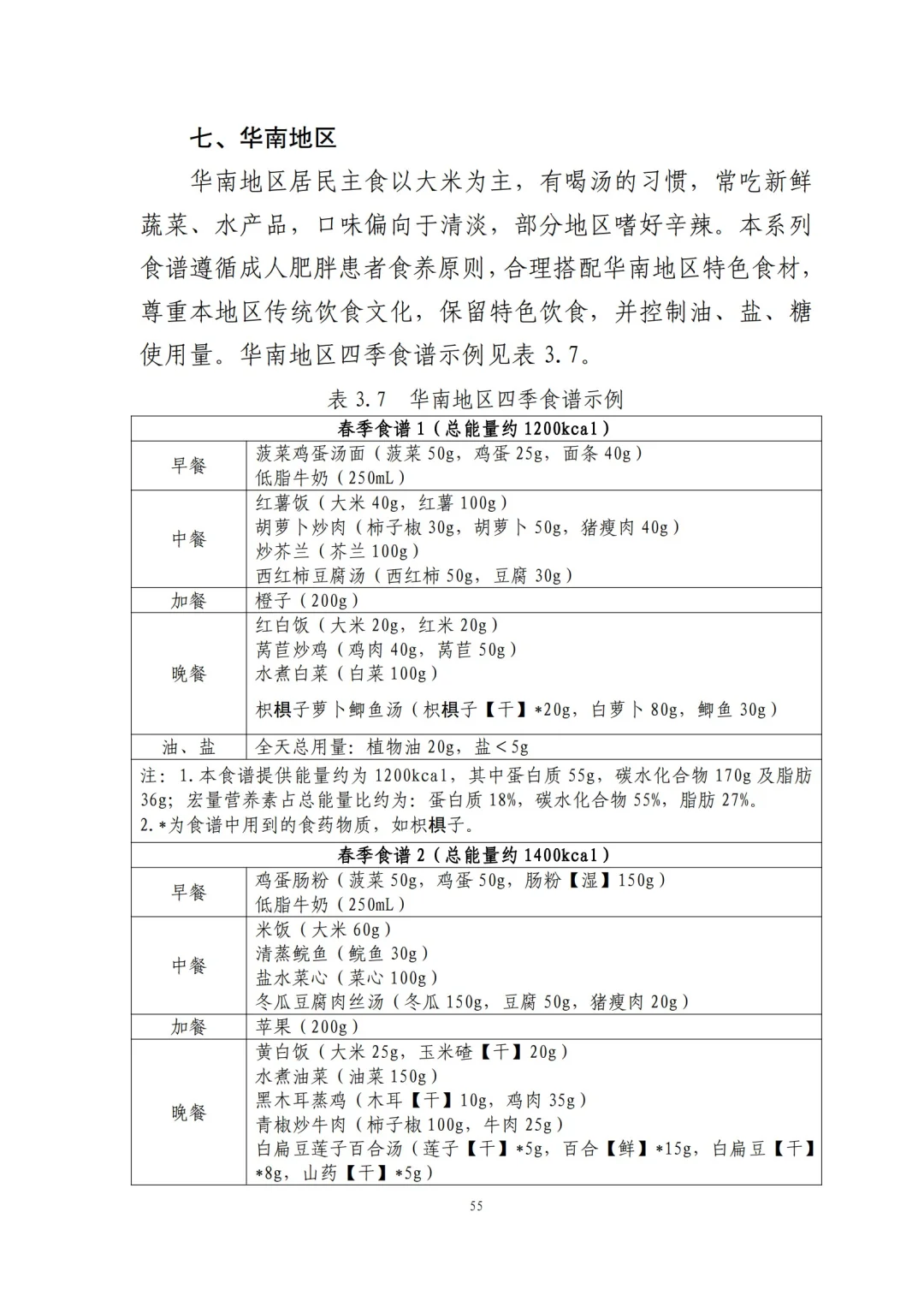 国家都不允许你胖了！2024版减肥食谱来了！