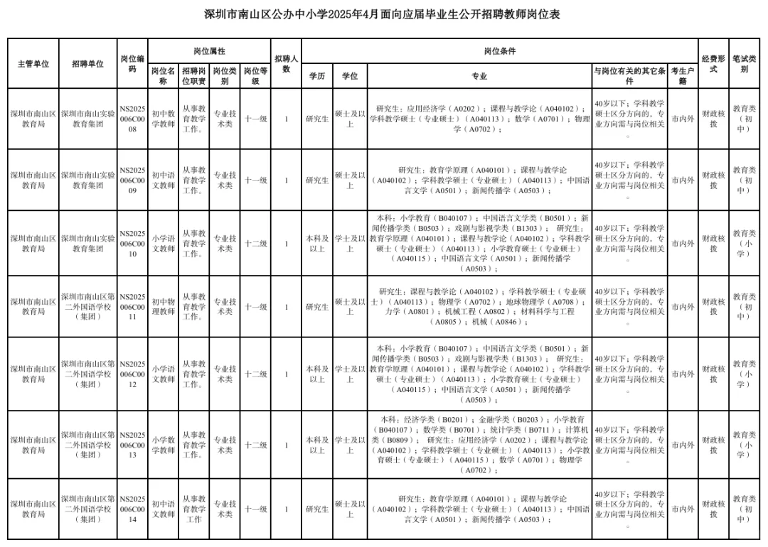 来南山工作！有编制!!南山区公开招聘