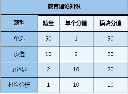 ?你对陕西特岗的了解度？