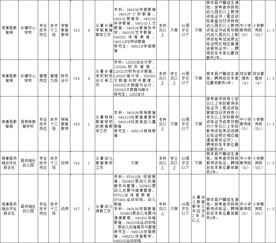 保康县招聘教师7人，?编制