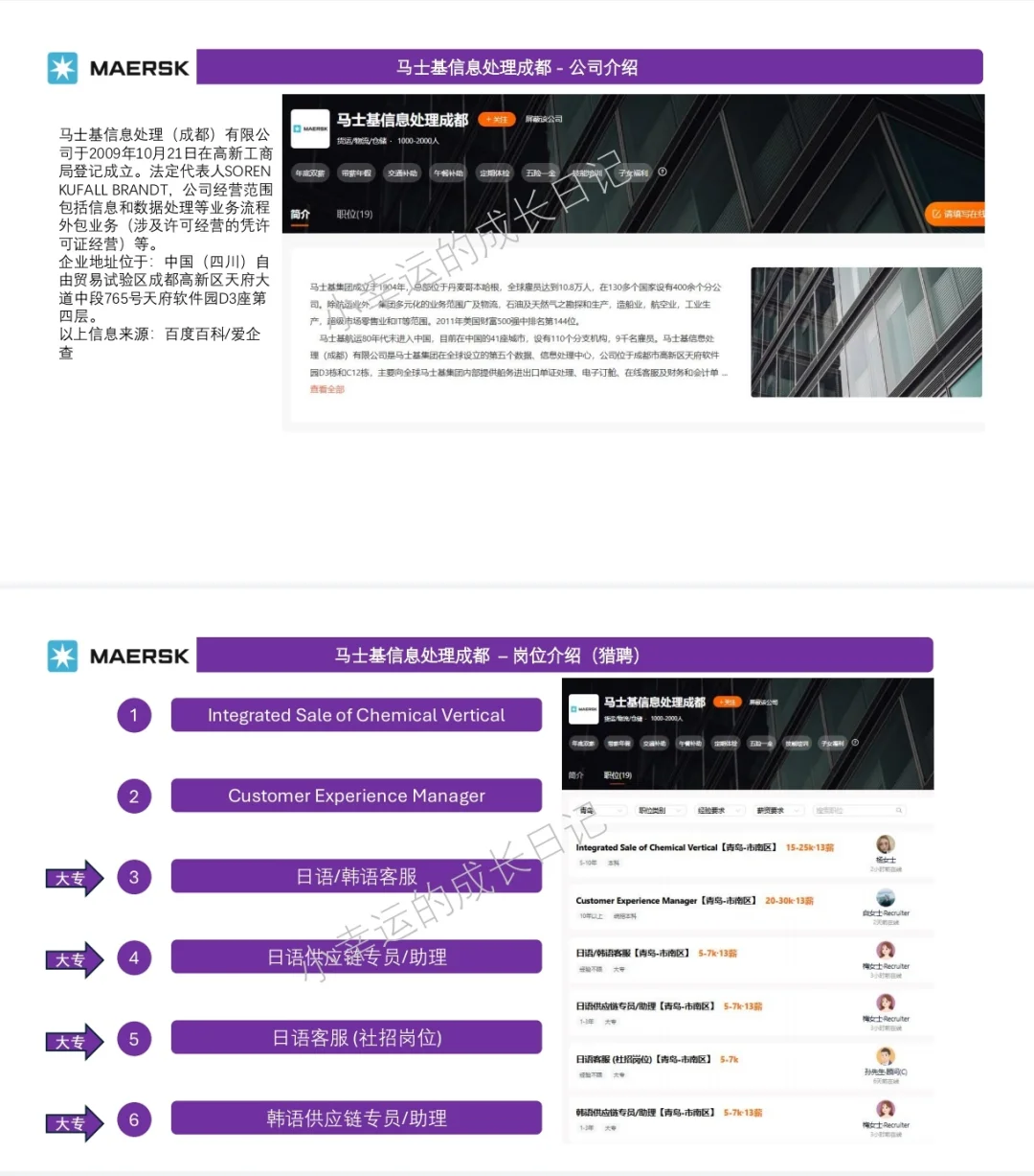 这家??丹麦外企在青岛30周年啦！