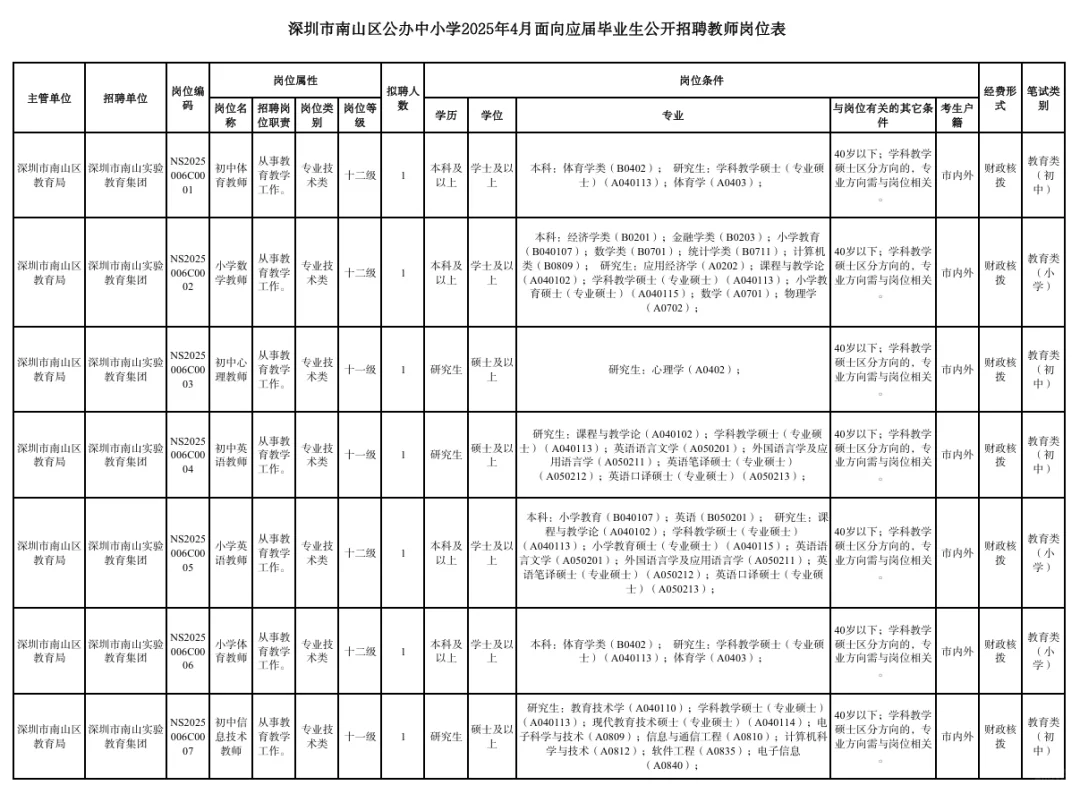 来南山工作！有编制!!南山区公开招聘