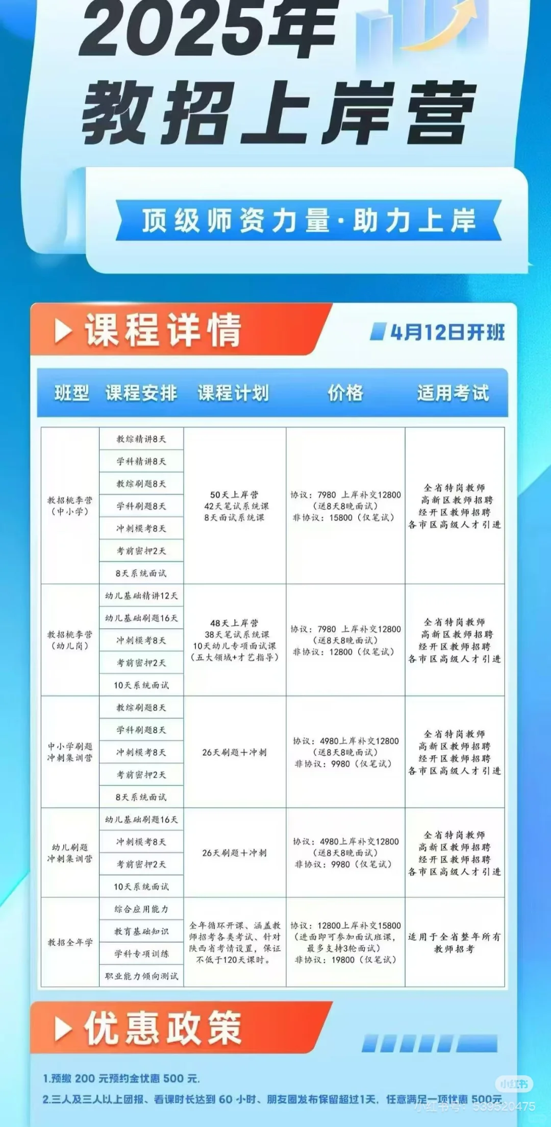 特岗老师来啦，四月开始学特岗