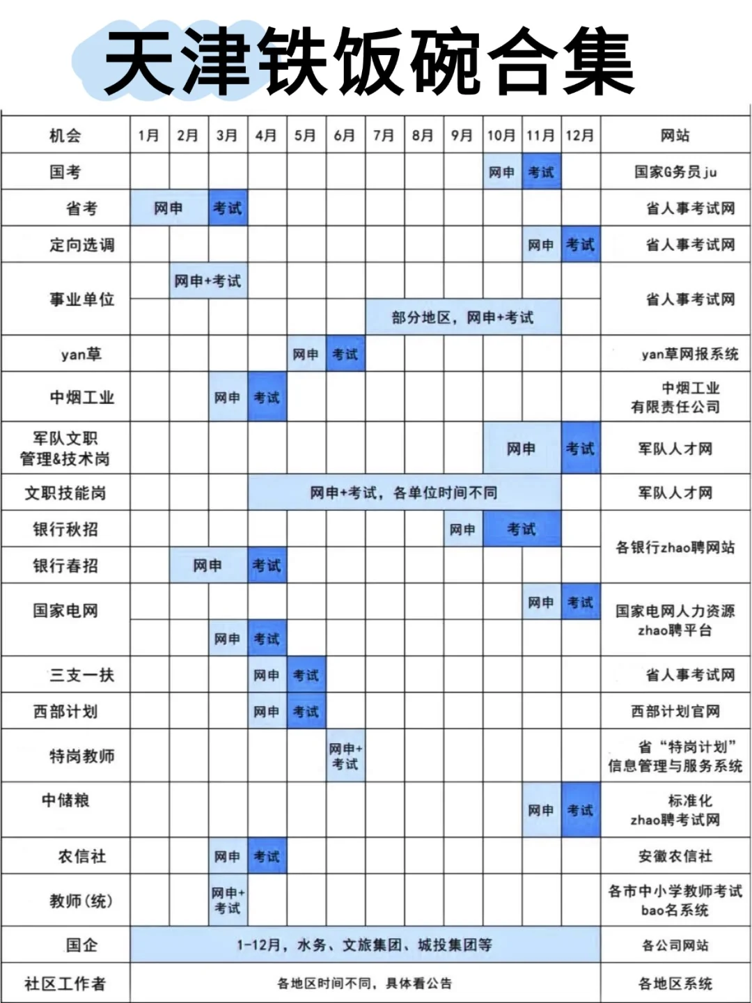 属于天津的铁饭碗合集?