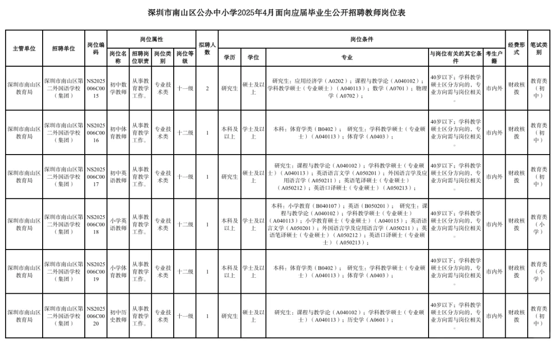 来南山工作！有编制!!南山区公开招聘