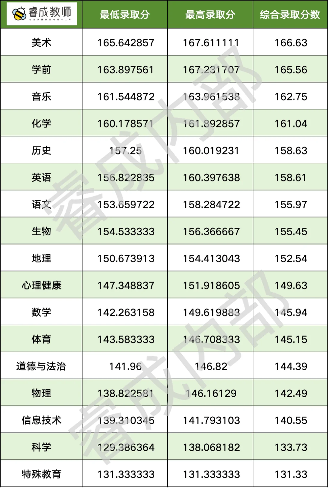 ?你对陕西特岗的了解度？