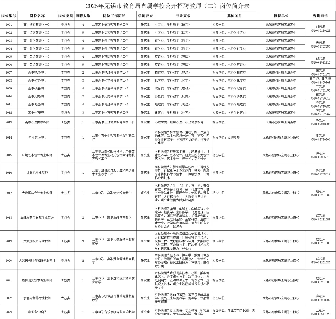 ??2025无锡市直属教师61名！
