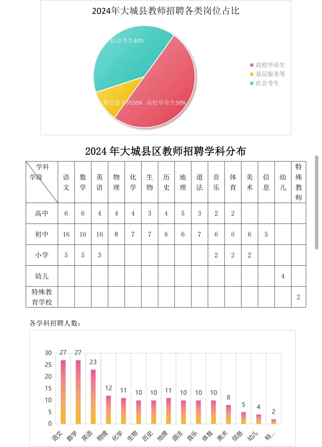 大城县教师招聘：掌握考情，轻松上岸?