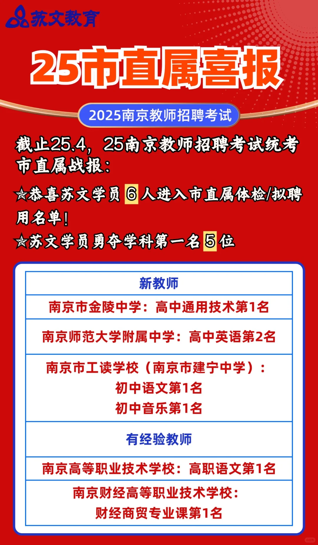 25南京教招市直属拟聘名单，恭喜苏文学员！