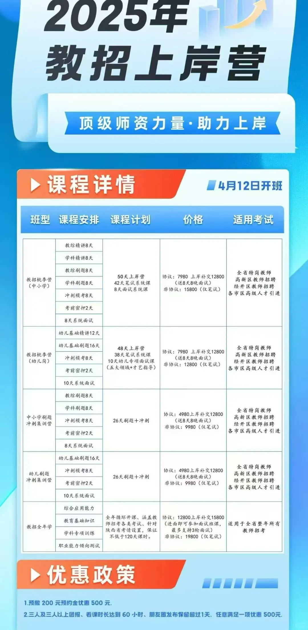 特岗教师来啦，4月开始学特岗