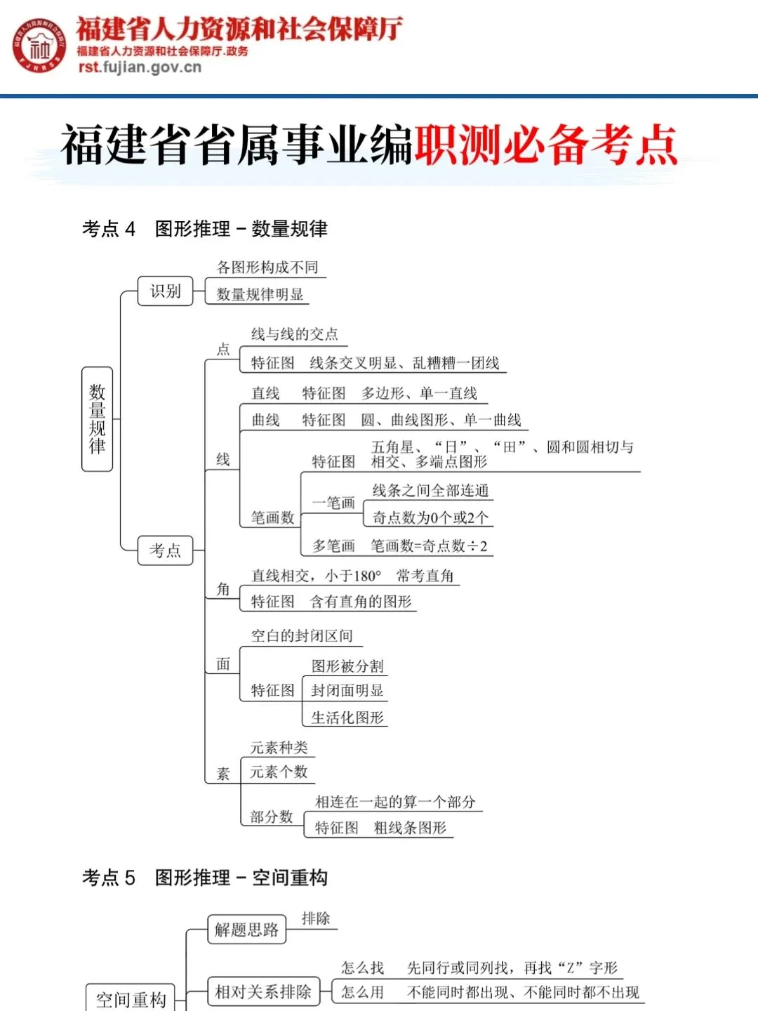 5.22福建省省属事业编考试，15天足够了