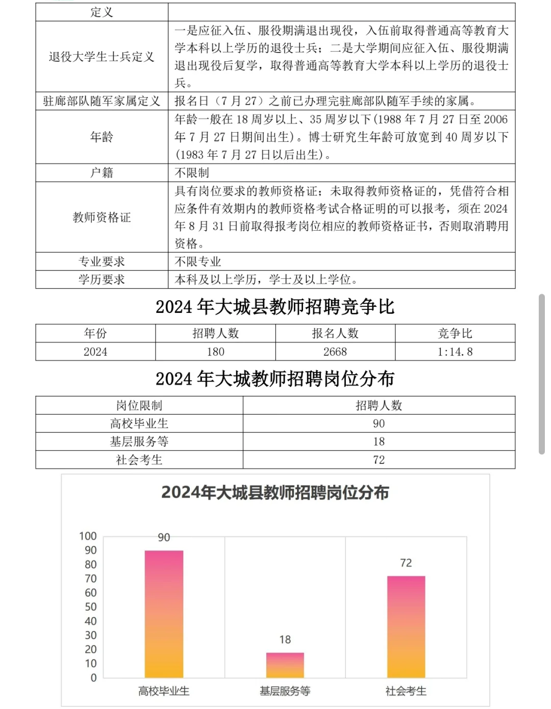 大城县教师招聘：掌握考情，轻松上岸?