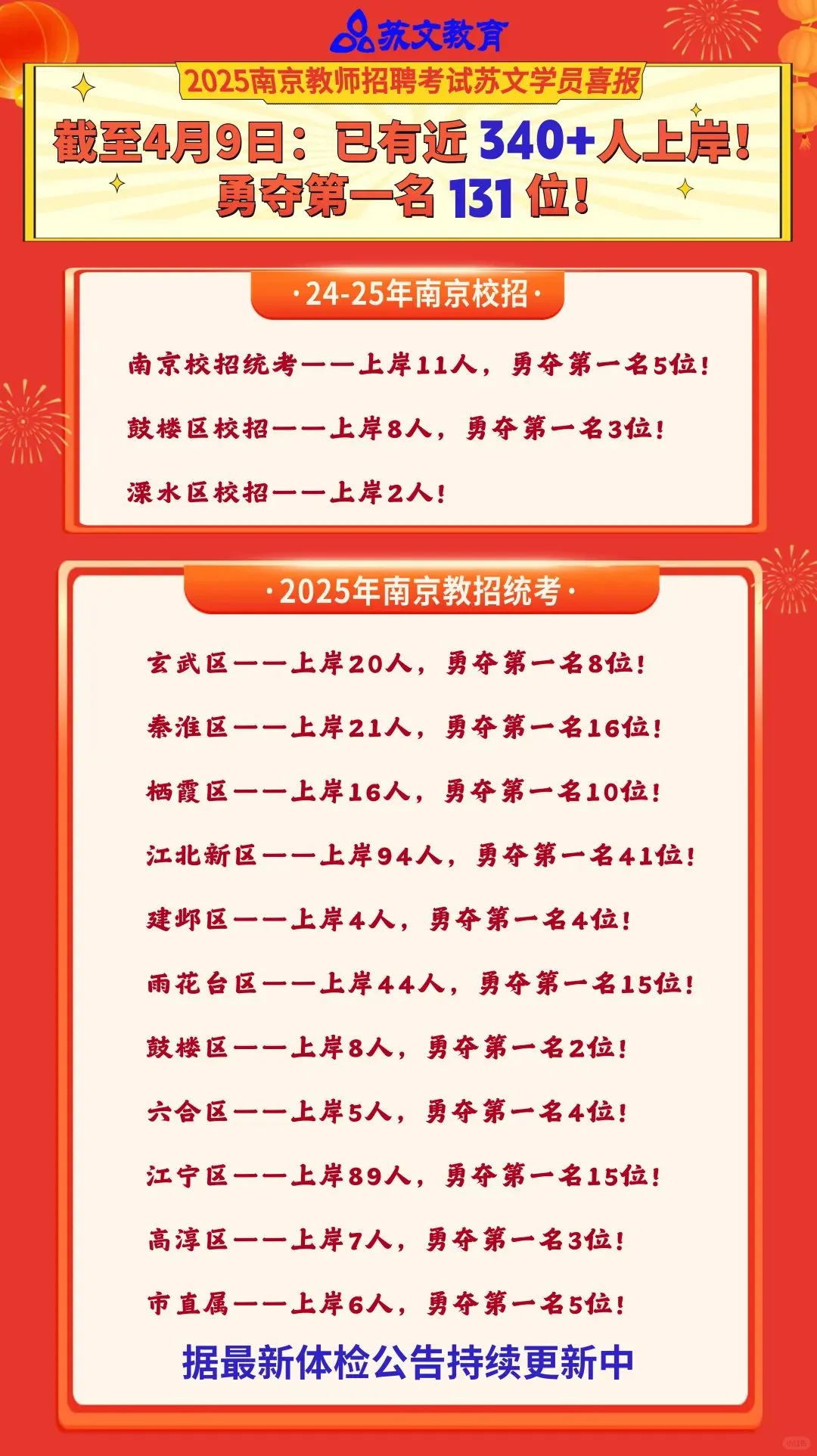 2025南京教师招聘栖霞区拟聘名单已出！