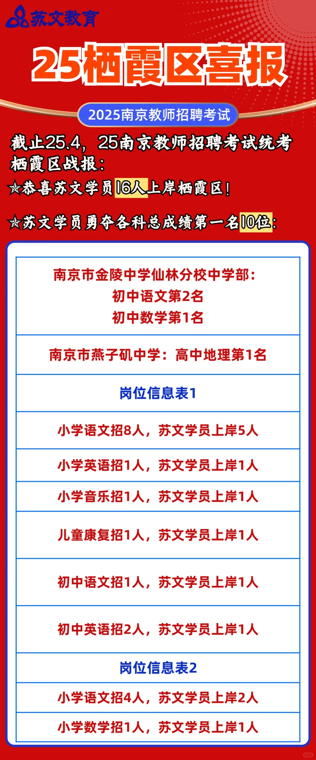 2025南京教师招聘栖霞区拟聘名单已出！