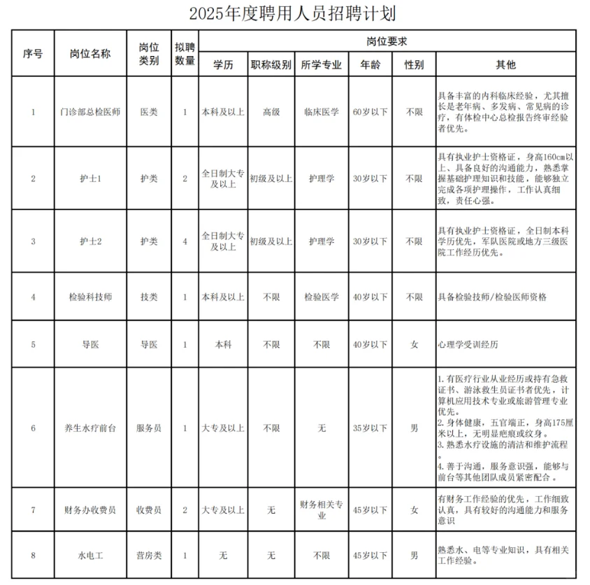 青岛特勤疗养中心