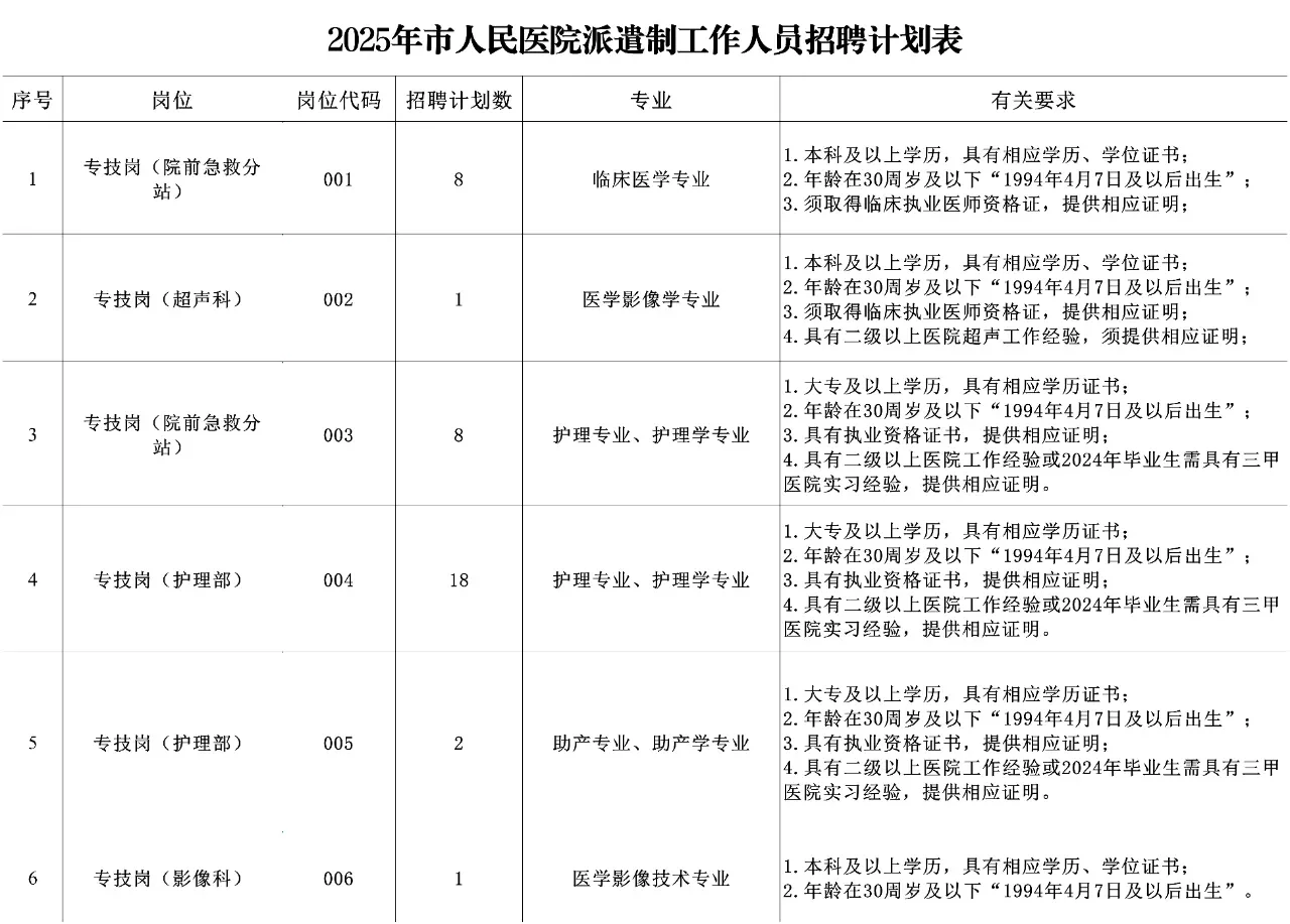 ??说下马鞍山市人民医院卫健委招聘的强度