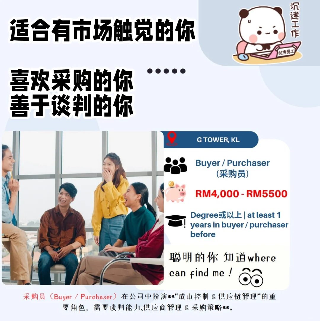 ??什么是Buyer /Purchaser？