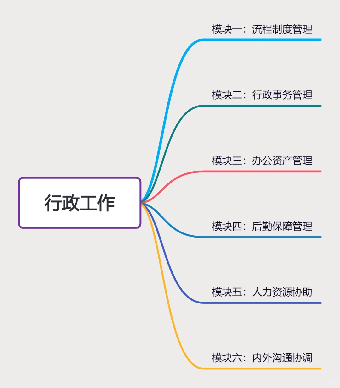 ?一张图说清行政工作｜行政≠打杂??‍♀️