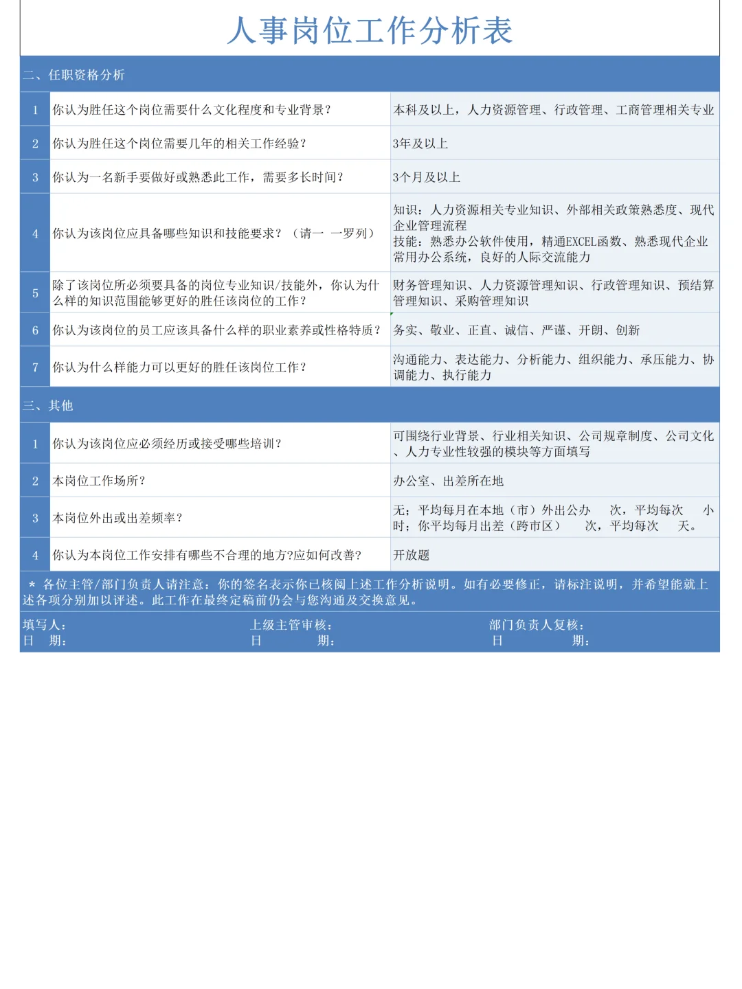 领导同事觉得HR很清闲没产出，含泪整理?