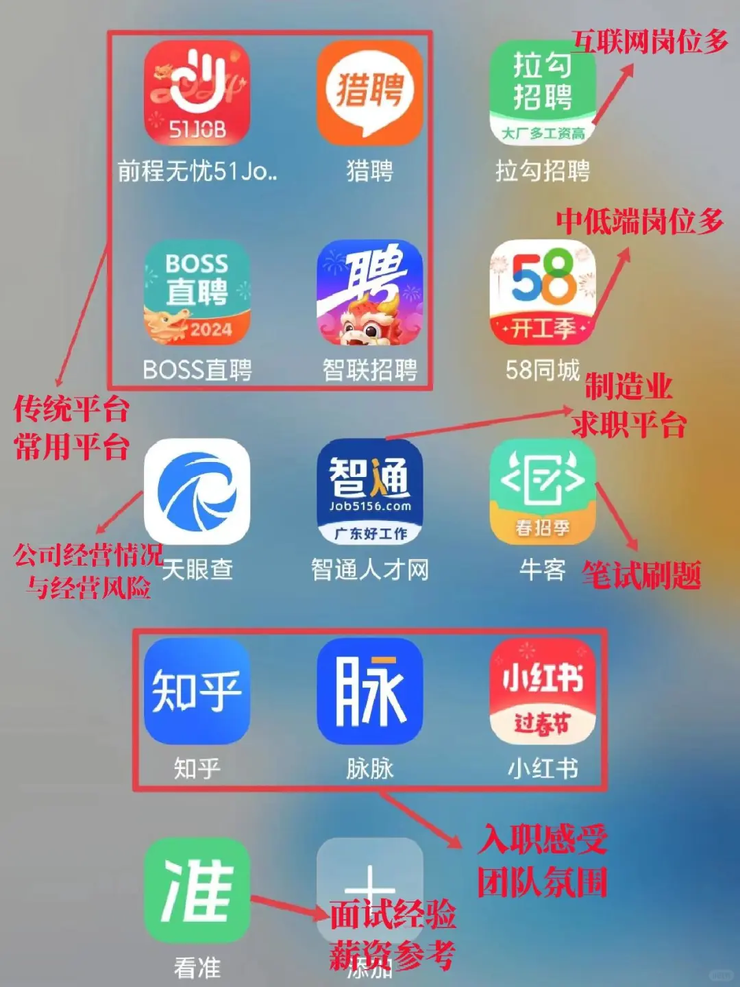 真心给金三银四找工作的你一些建议【渠道】