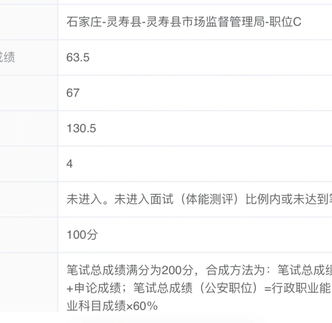 河北省考成绩
