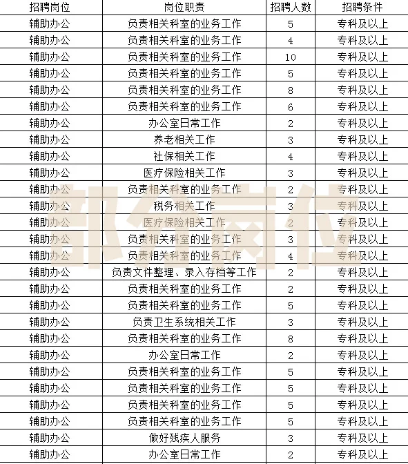 ? 雄安新区安新县招200名专项岗位人员！