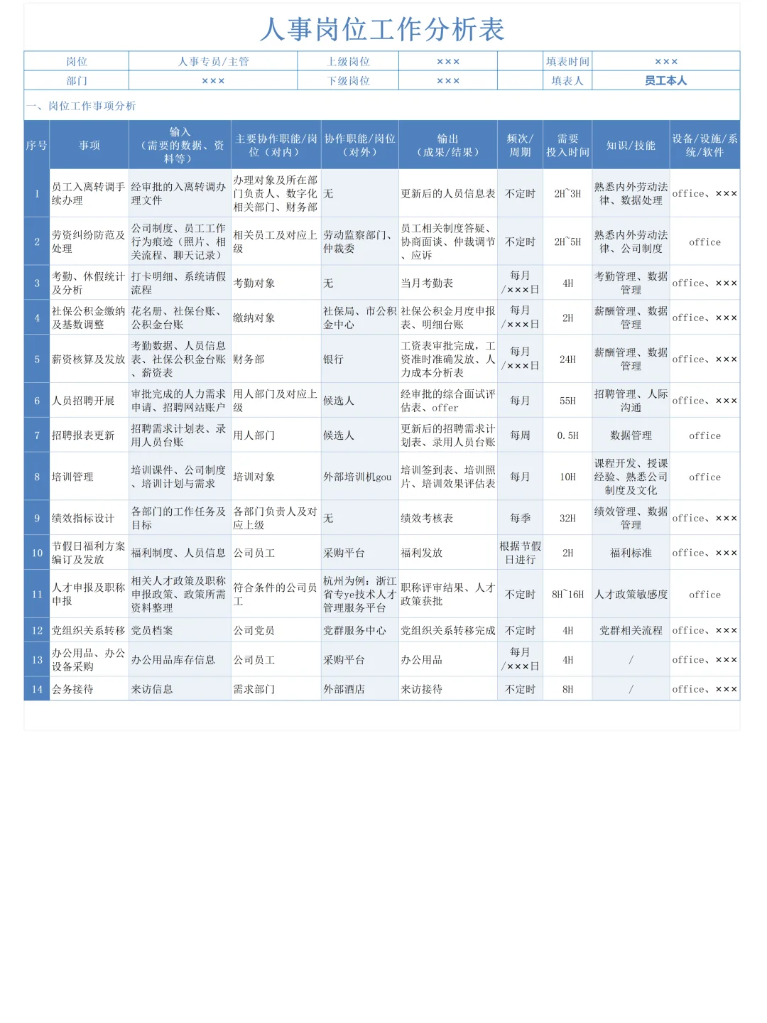 领导同事觉得HR很清闲没产出，含泪整理?