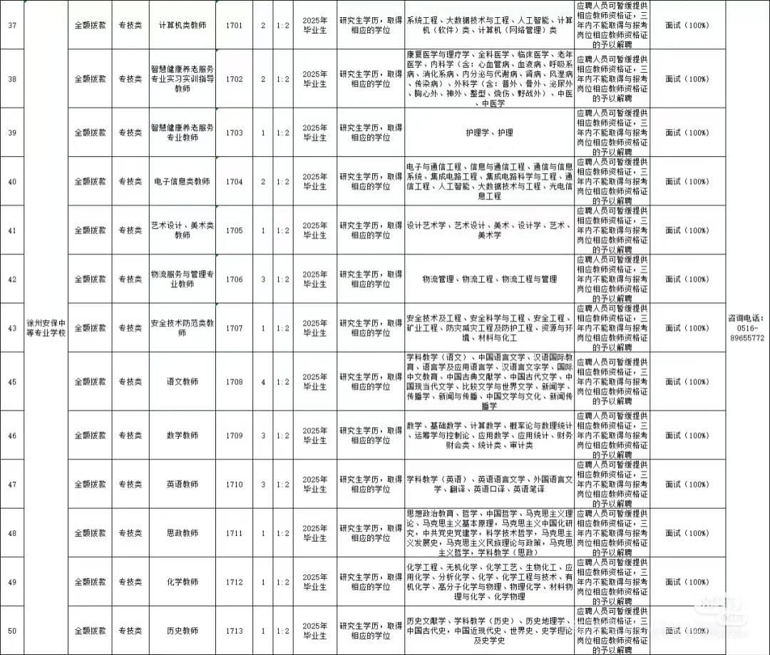 徐州教师招聘大爆发738人！
