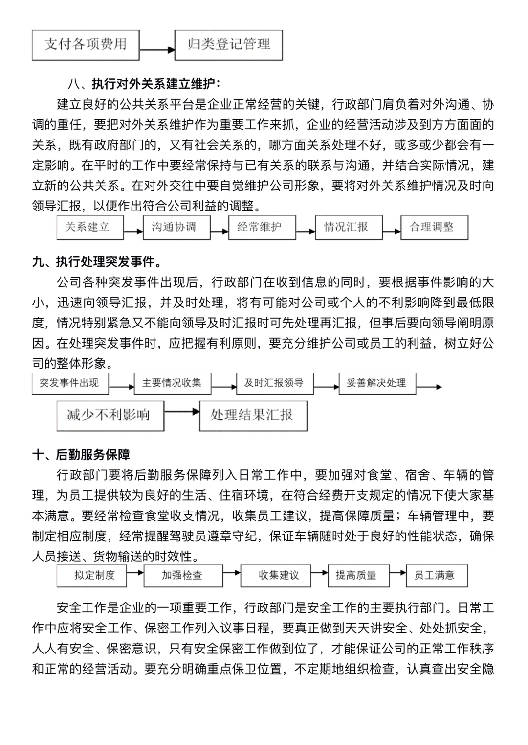 ?一张图说清行政工作｜行政≠打杂??‍♀️